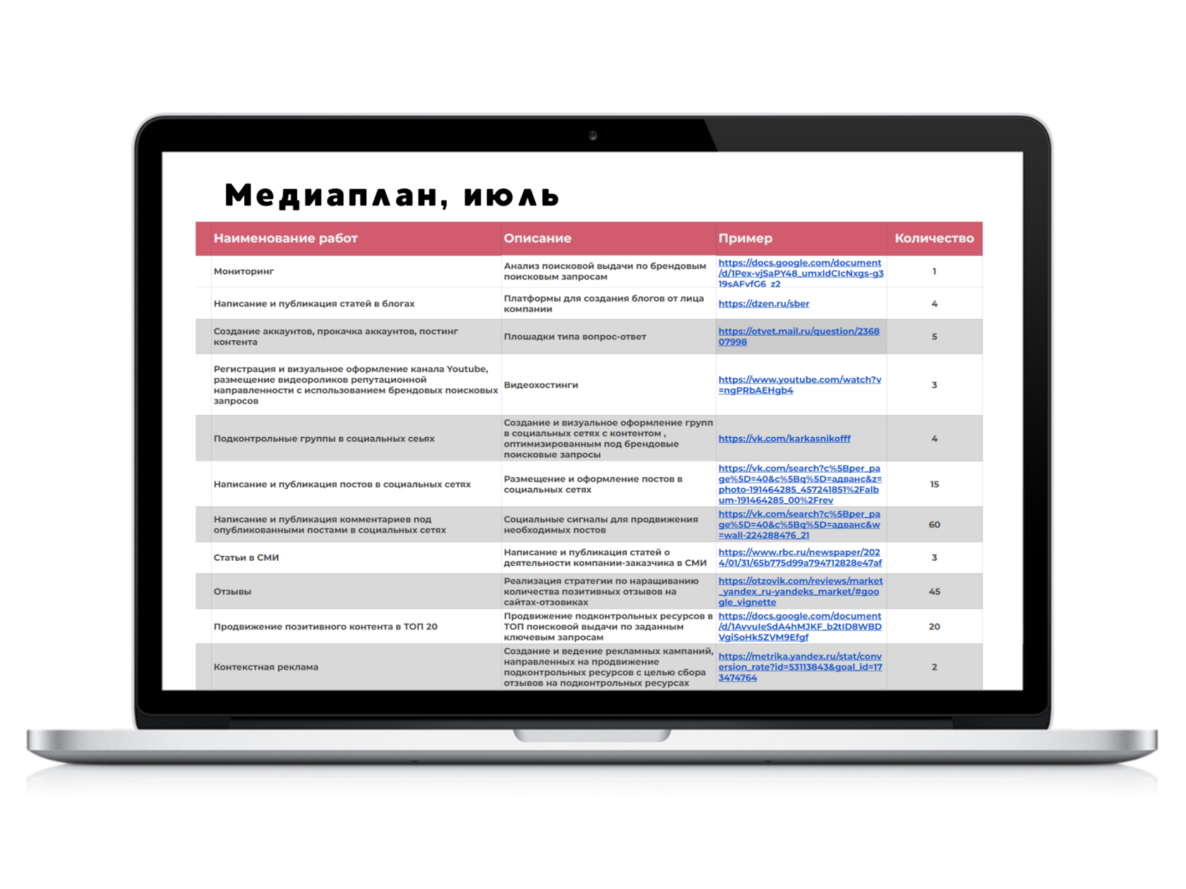 Медиаплан работ по управлению репутацией